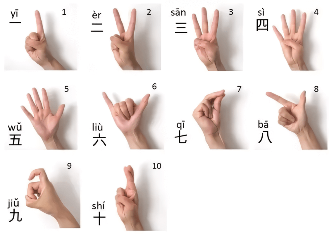 林　五百万石　火入 Chinese Numbers | The Ultimate Guide (PLUS Free Quiz Inside)