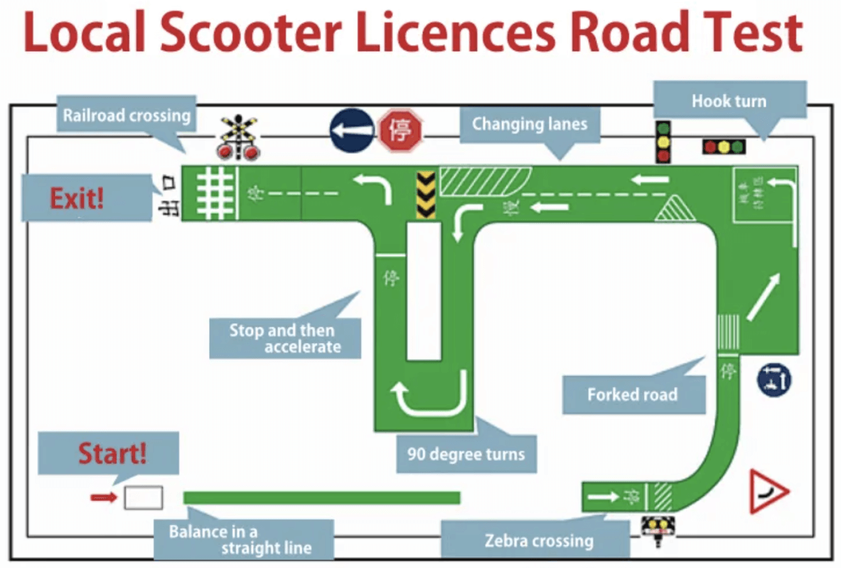 Scooter License Taiwan | Road Test