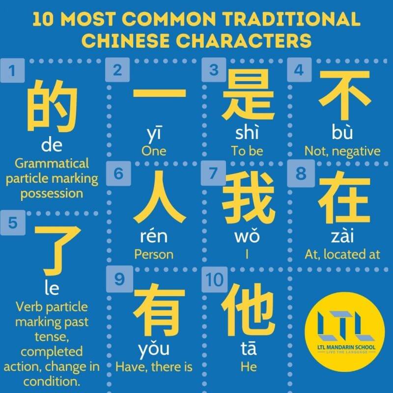 Traditional-Chinese-Characters-List
