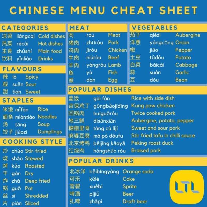 Chinese Menu - The Complete Guide