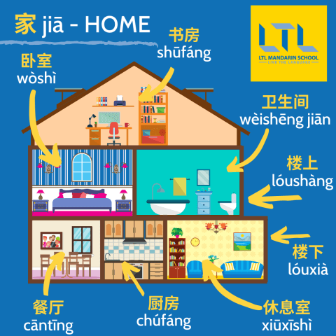 Rooms at Home 🏠 A Complete Guide to Your House in Chinese | LTL School