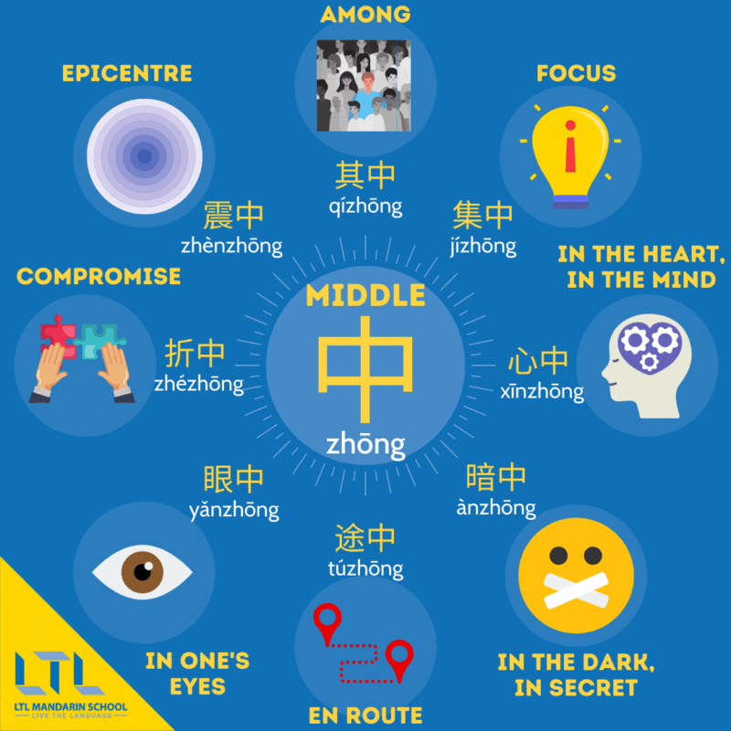 How to learn Chinese words