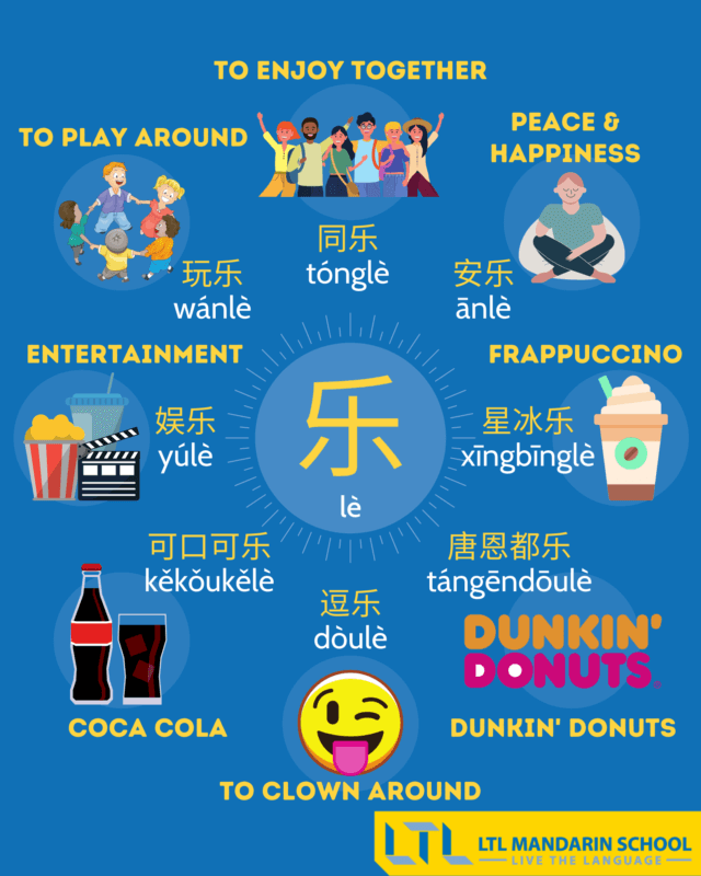 Chinese Words - Learn Chinese Characters